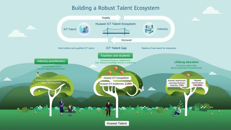 HUAWEI ANNOUNCES A NEW TALENT DEVELOPMENT MODEL AT MWC 2023